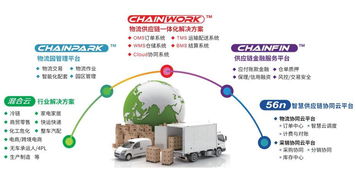 GCCS2018 銳特信息攜手天津萬(wàn)事達(dá)與G7，協(xié)辦第十屆全球冷鏈峰會(huì)，推動(dòng)信息技術(shù)咨詢服務(wù)創(chuàng)新